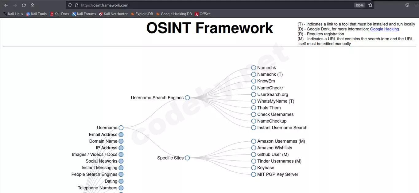 OSINT схема источников открытых данных