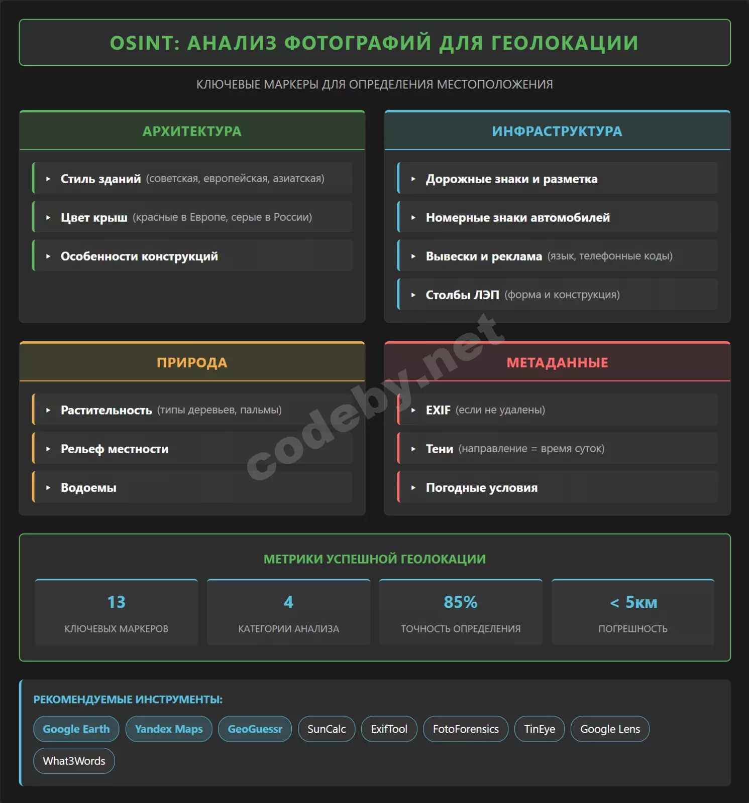 OSINT: Анализ фотографий для геолокации