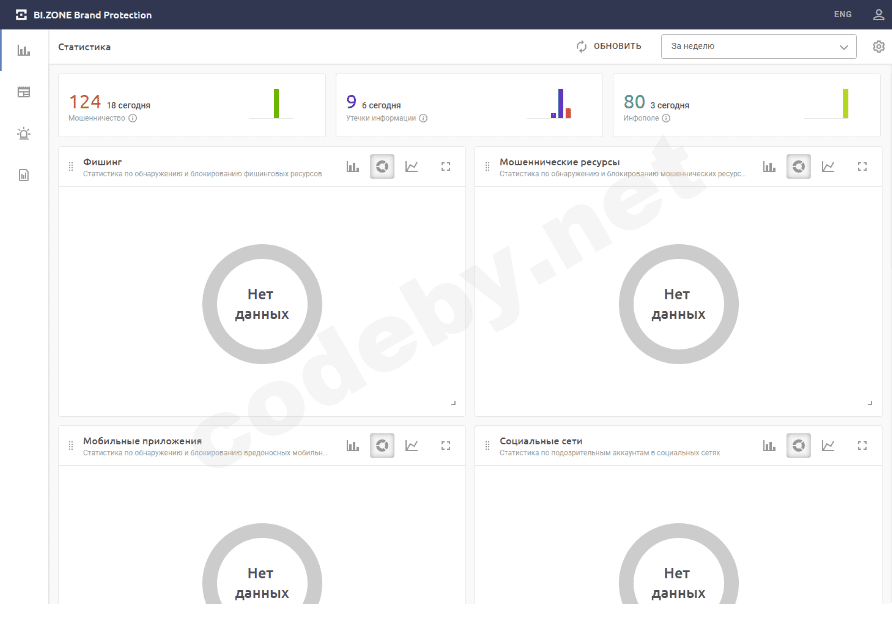 Веб интерфейс. Дашборд появился во время тестирования, то есть продукт в стадии развития
