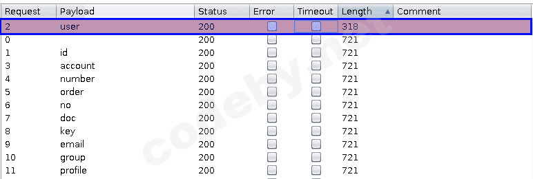 Обнаружение скрытого параметра user через изменение длины ответа при фаззинге