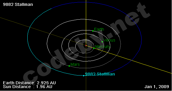 9882_Stallman_orbit_on_01_Jan_2009.png