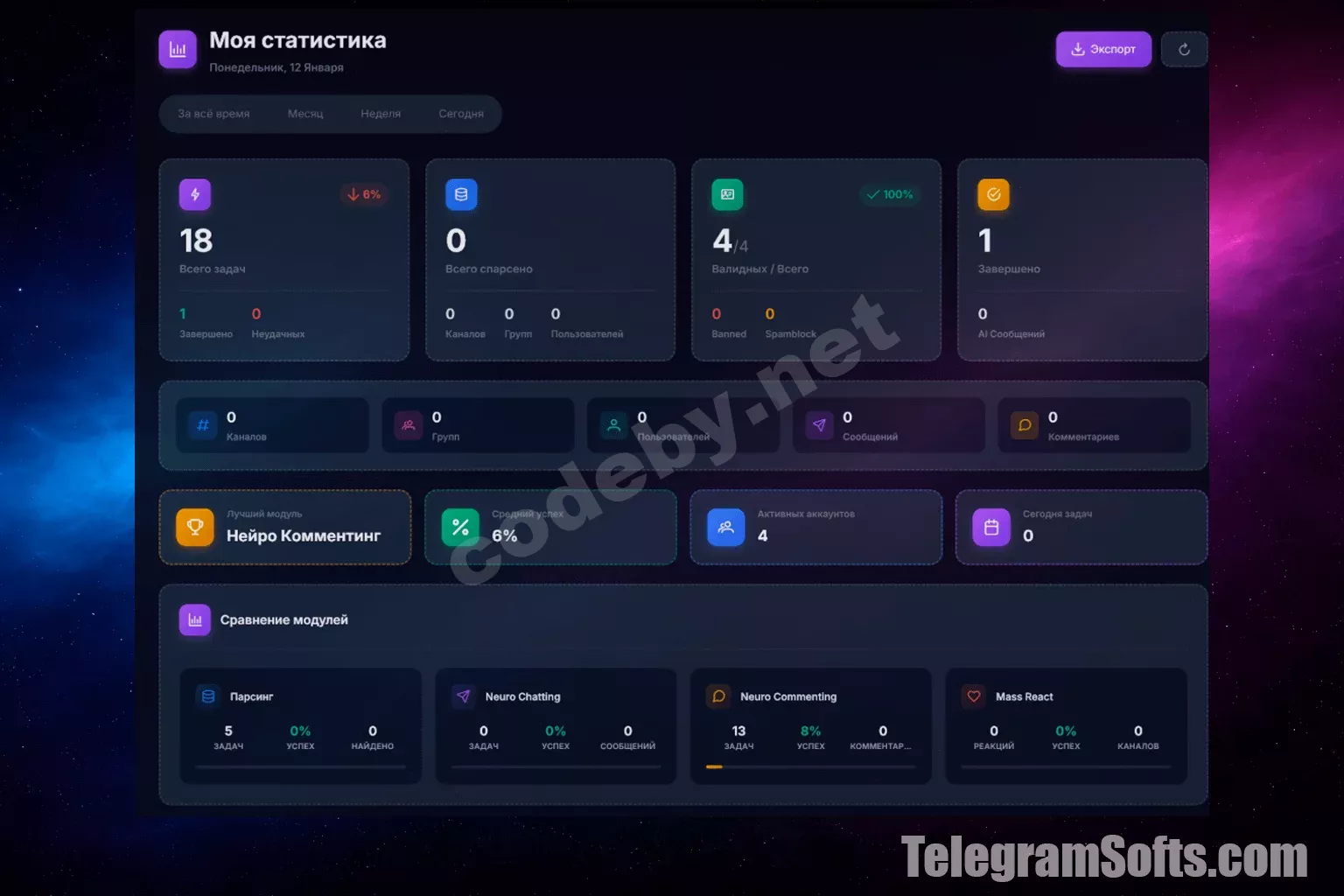 статистика тг