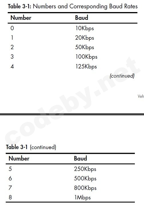 Таблица 3-1.jpg