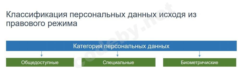 персональные данные и их классификация.jpg