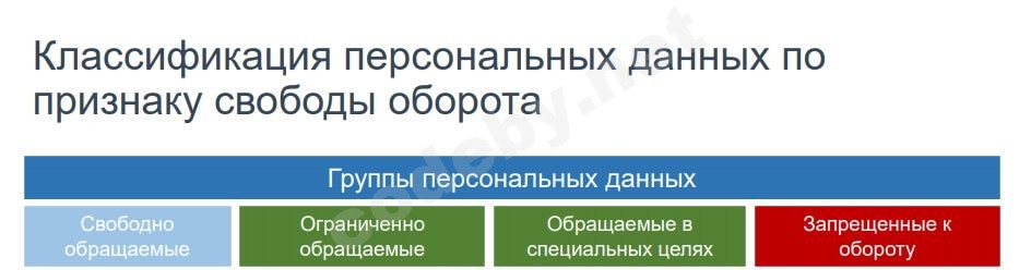 Персональные данные по признаку оборота.jpg