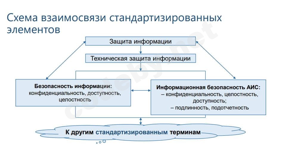 взаимосвязь элементов безопасности (1).jpg