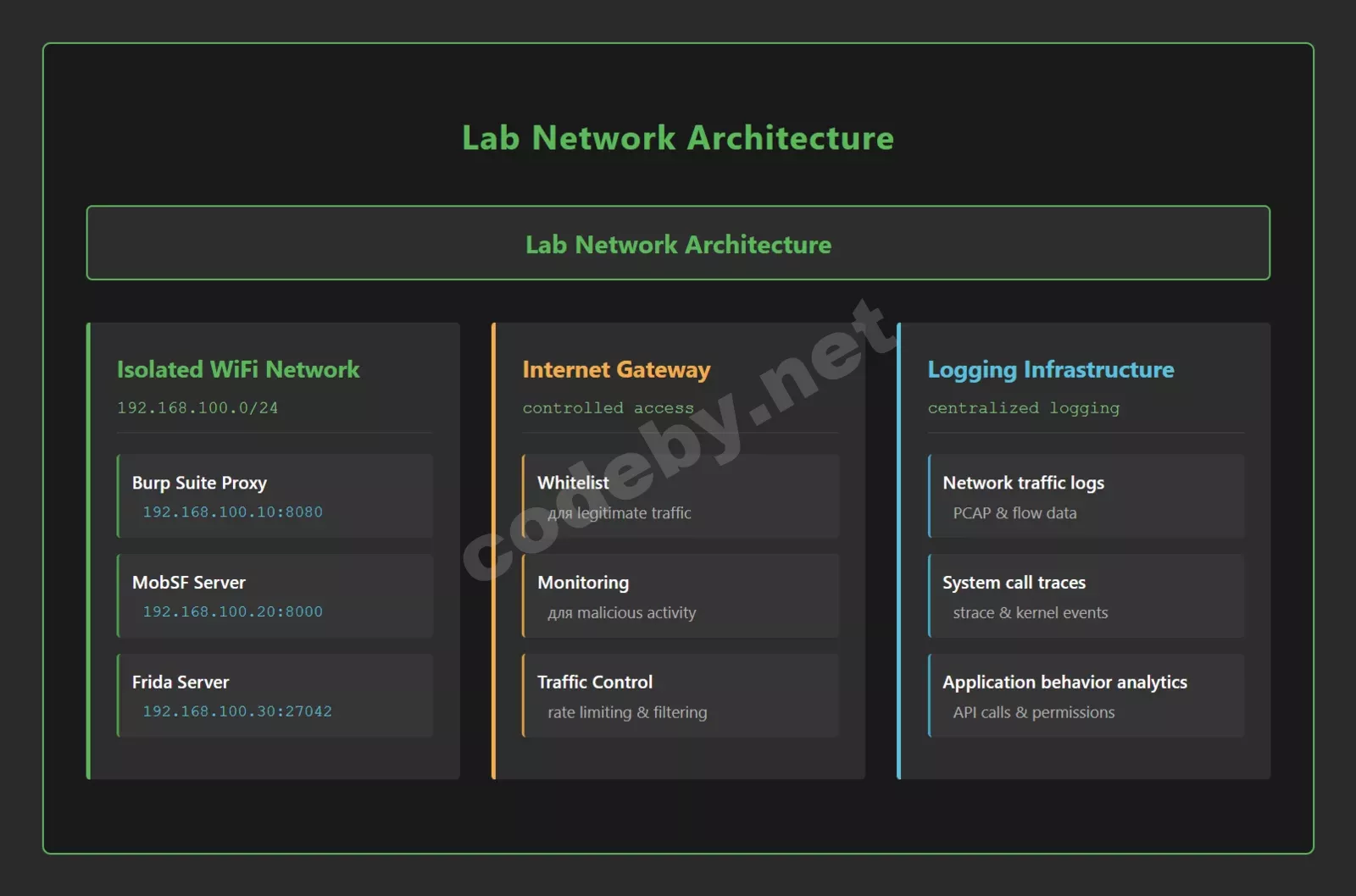 _C__Users_guest_Downloads_android-security-stack%20(2).html (1).webp
