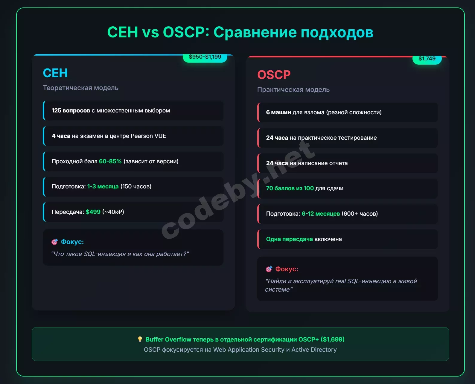 _C__Users_guest_Downloads_ceh_oscp_comparison_chart_updated.html.webp