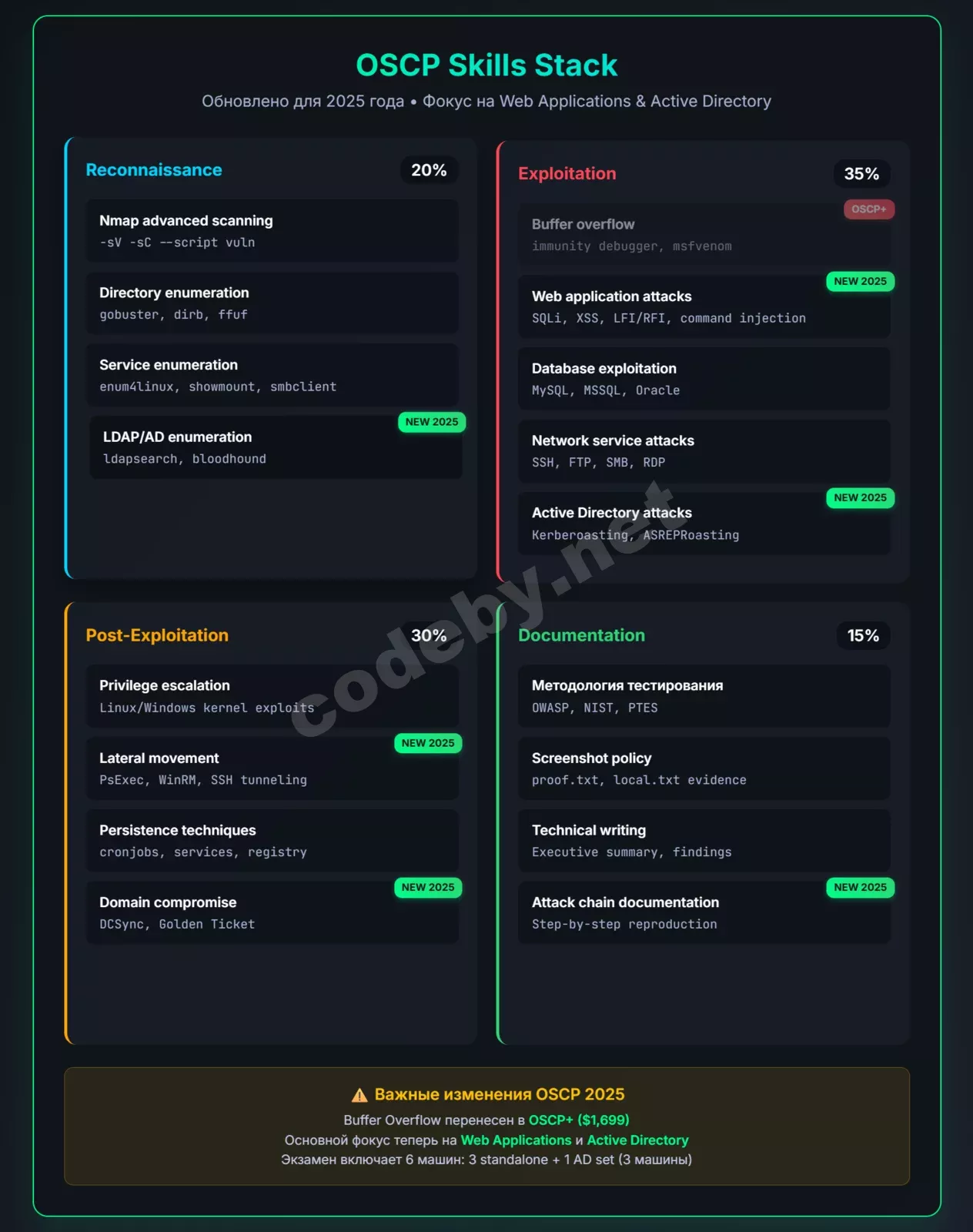 _C__Users_guest_Downloads_oscp_skills_stack_updated_2025%20(1).html (1).webp