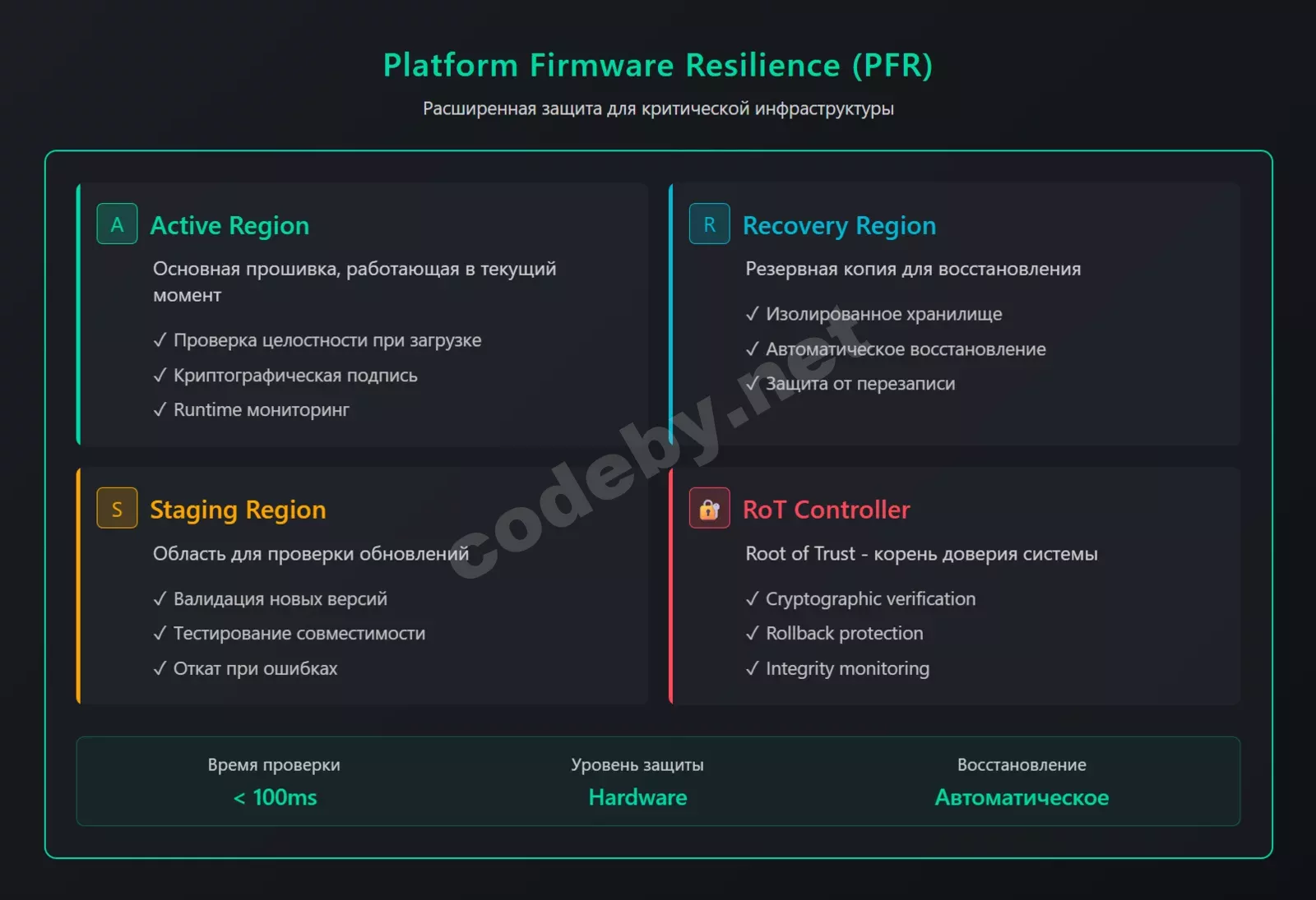 _C__Users_guest_Downloads_pfr-architecture%20(2).html (1).webp