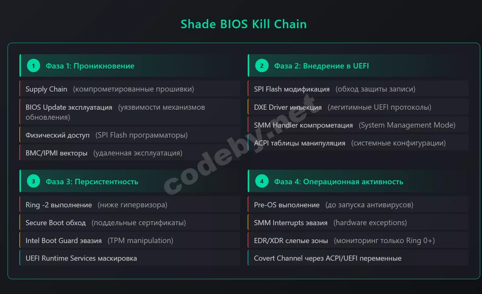 _C__Users_guest_Downloads_shade-bios-kill-chain.html.webp
