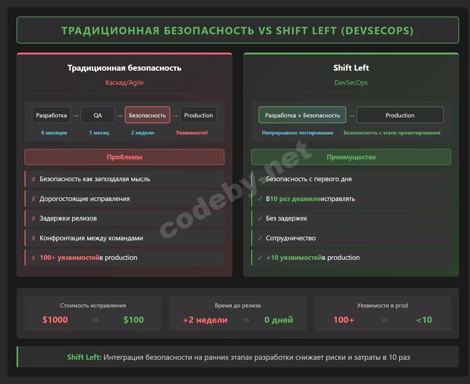 _C__Users_guest_Downloads_shift-left-comparison-fixed.html.webp