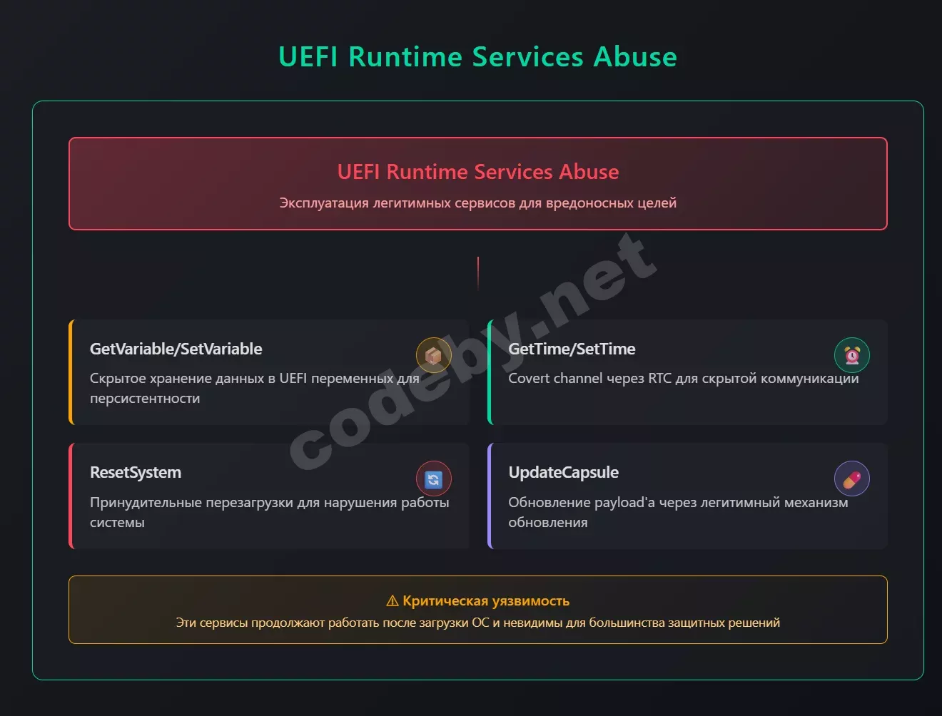 _C__Users_guest_Downloads_uefi-runtime-services-abuse.html.webp