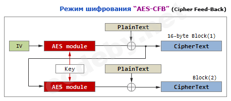 AES-CFB.png