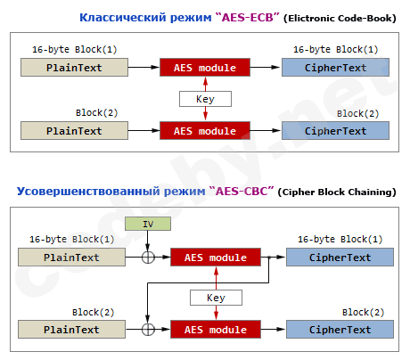 AES-EBC.png