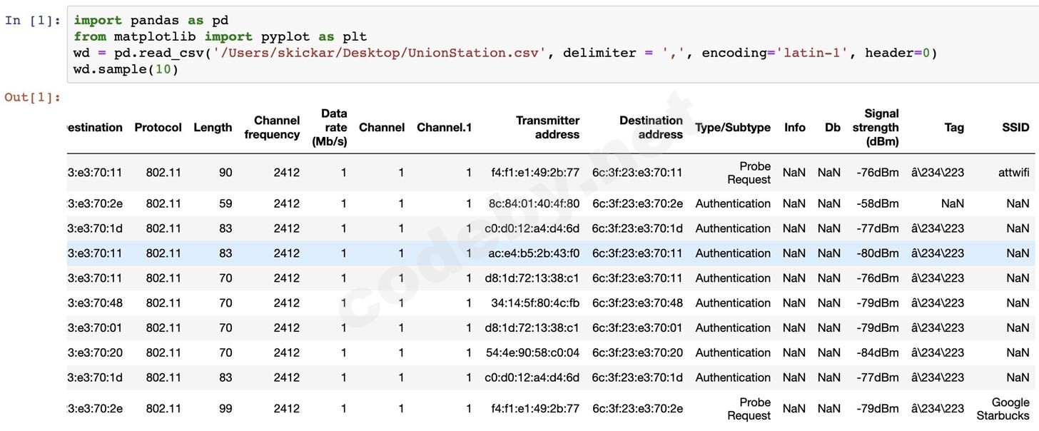 analyze-wi-fi-data-captures-with-jupyter-notebook.w1456 (7).jpg