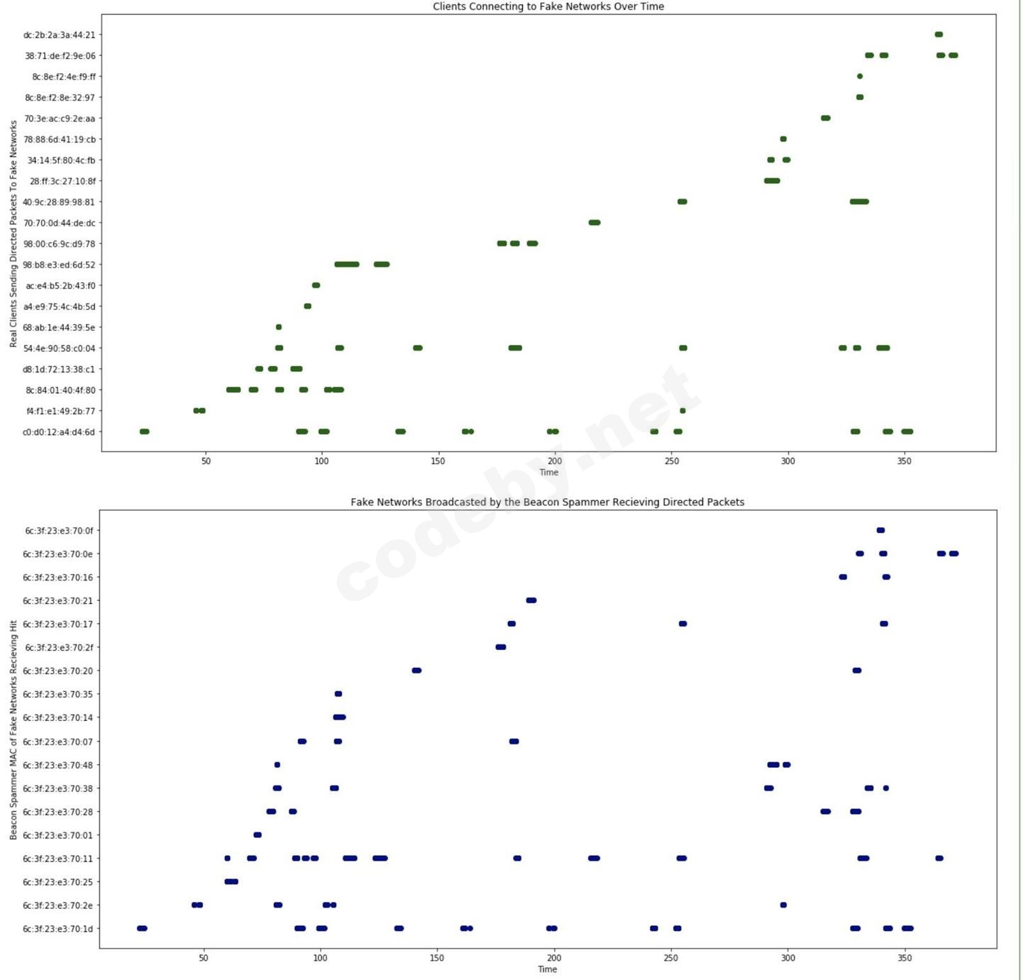 analyze-wi-fi-data-captures-with-jupyter-notebook.w1456 (8).jpg