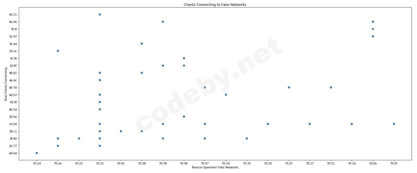analyze-wi-fi-data-captures-with-jupyter-notebook.w1456 (9).jpg