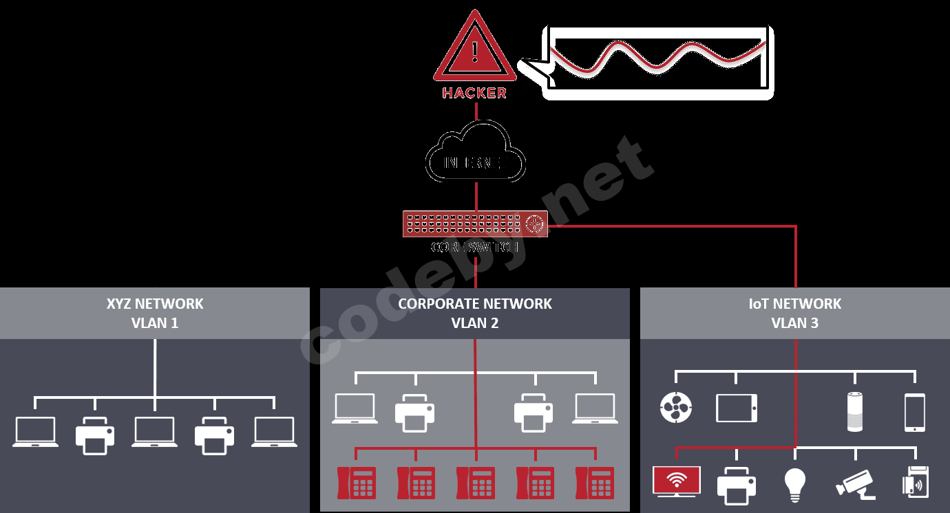 Armis-CDPwn-Hack-Diagram-IMG-20200204-1.png