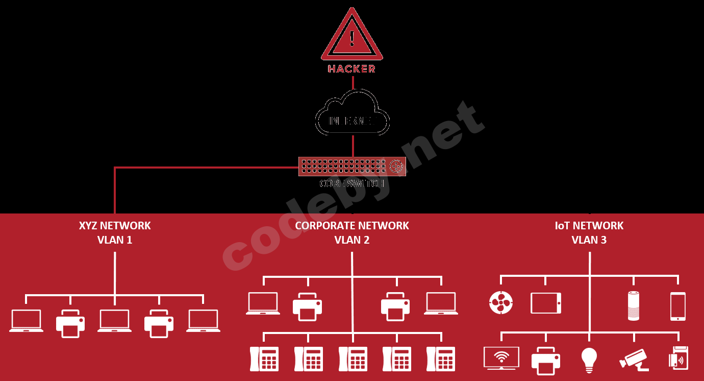 Armis-CDPwn-No-Segmentation-Diagram-IMG-20200204-1.png