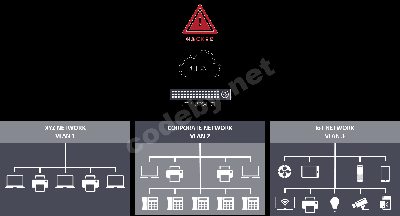 Armis-CDPwn-Segmentation-Diagram-IMG-20200204-1.png
