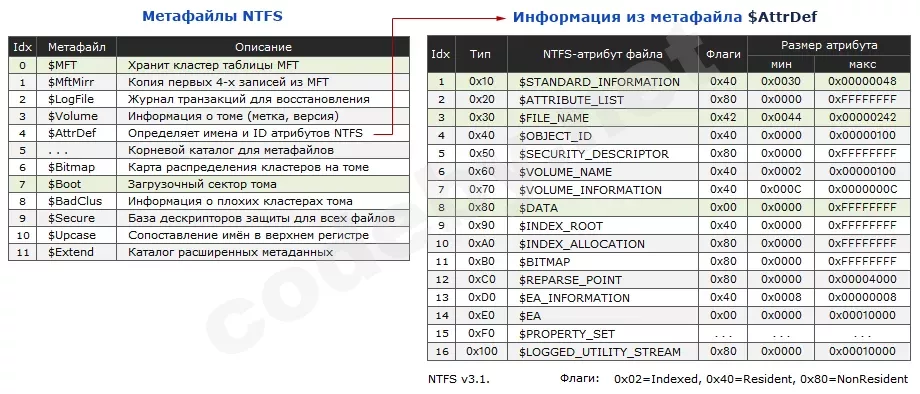 AttrDef.webp
