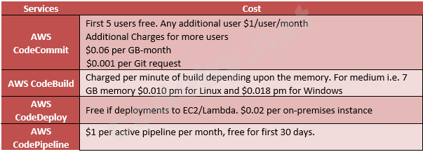 aws_pricing_table_devops.png