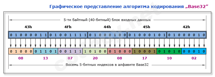 Base32.png