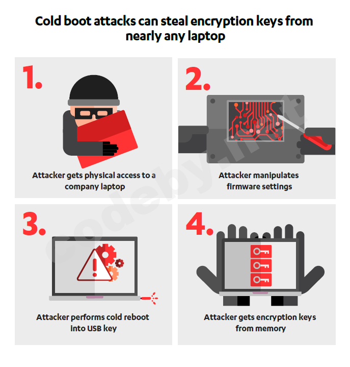 Cold-Boot-Attack.png
