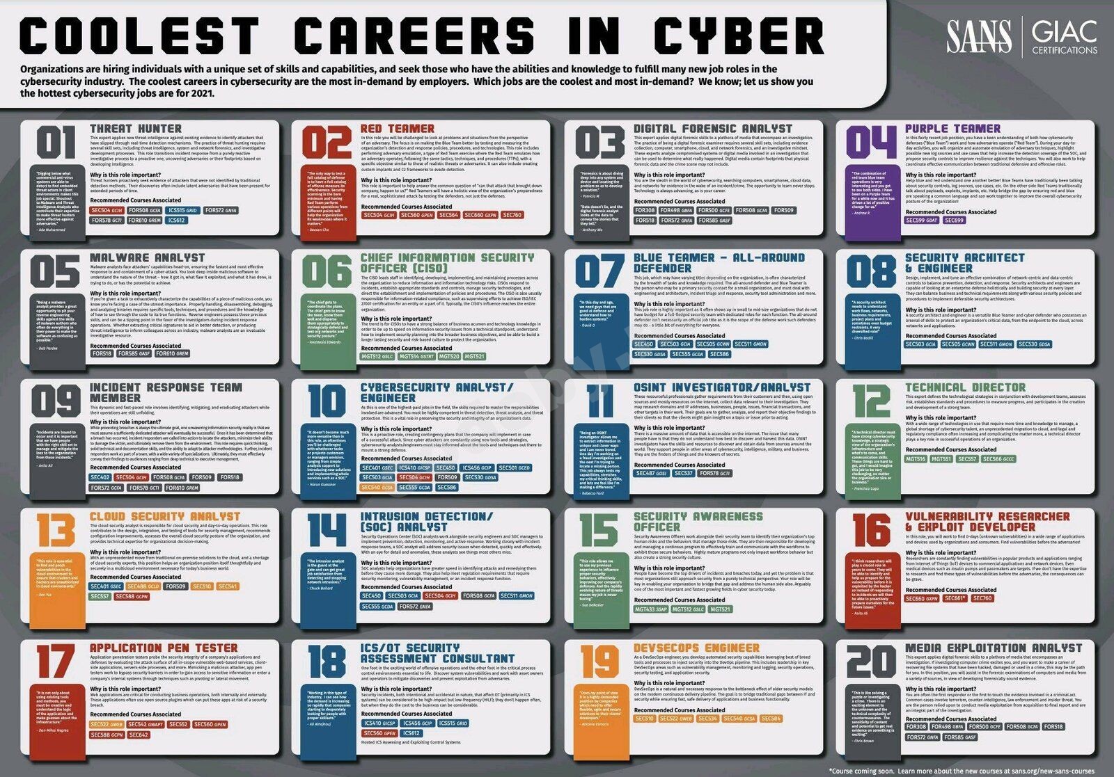 Coolest Careers in Cybersecurity .jpg