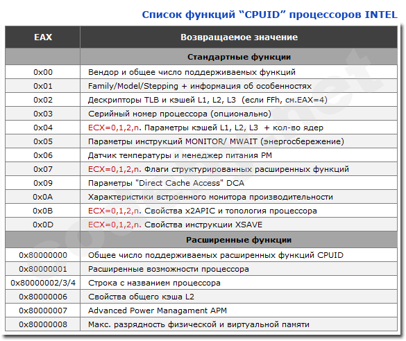 CPUID_func.png