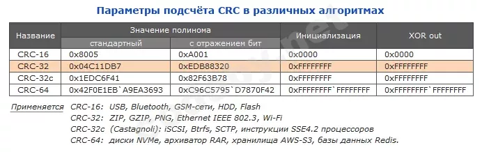 crc_table.webp