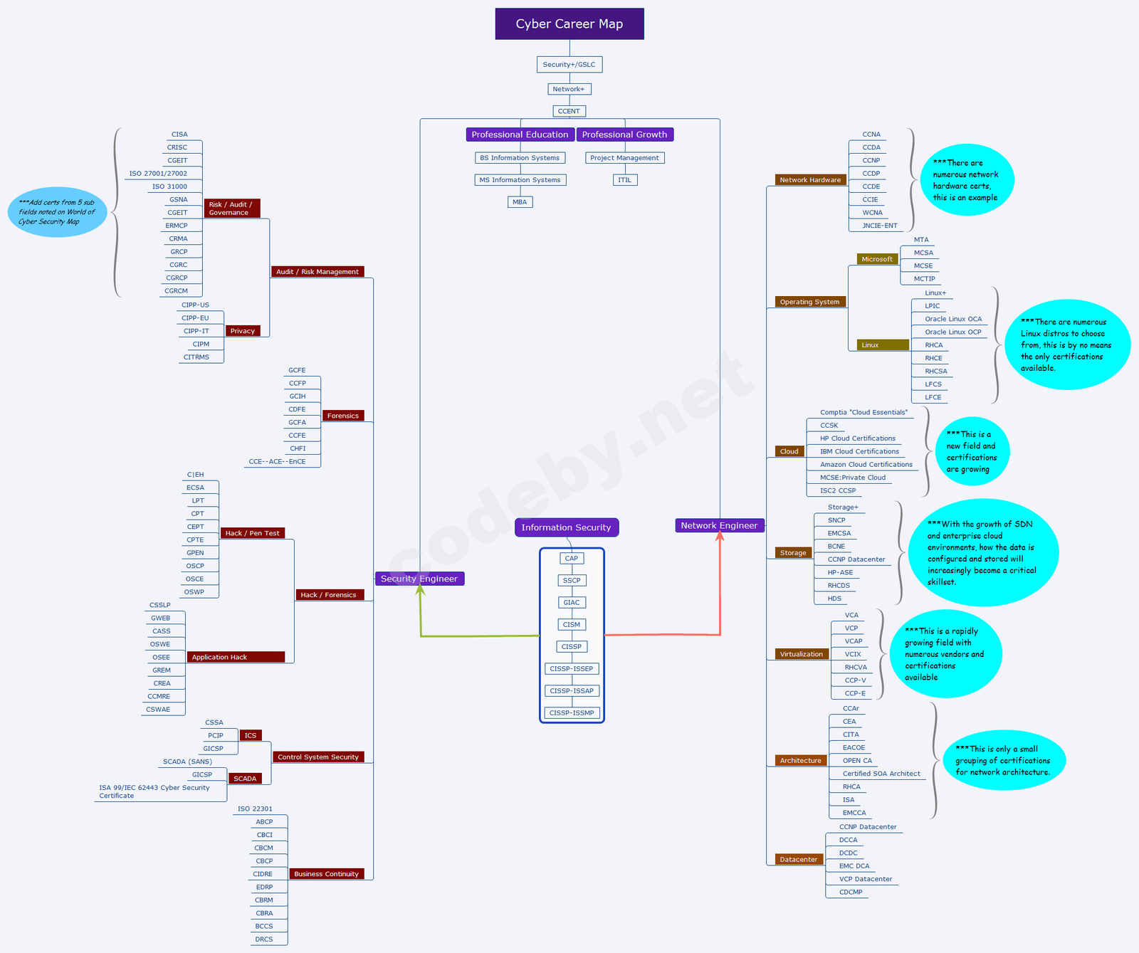 Cyber Career Map-Updated.png