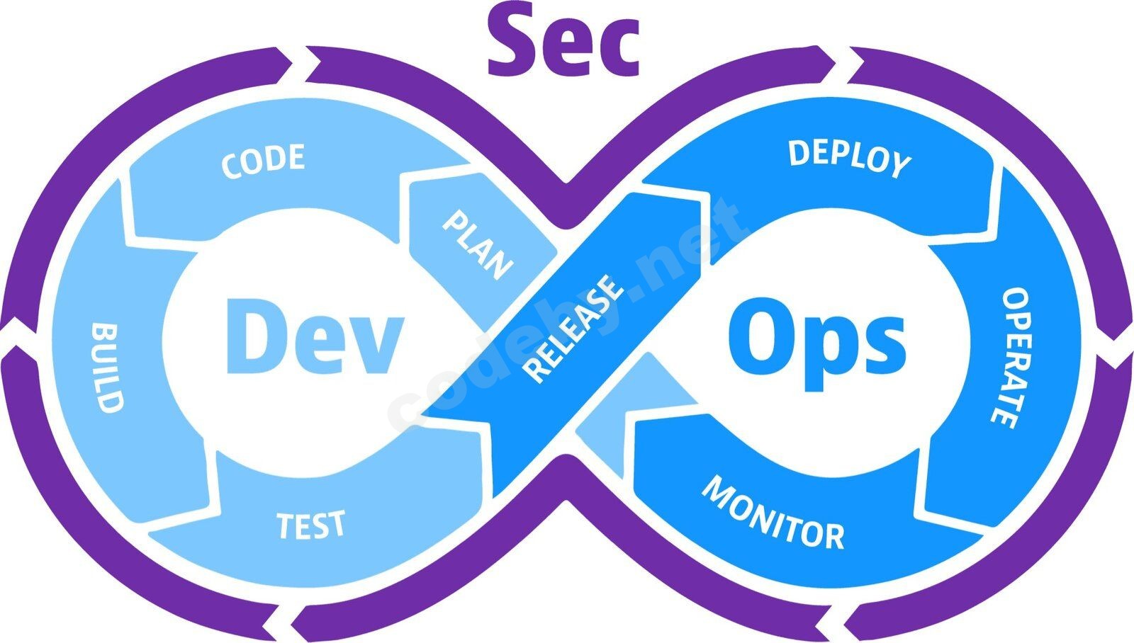 devsecops-image-2000-6557ba1b00.jpg