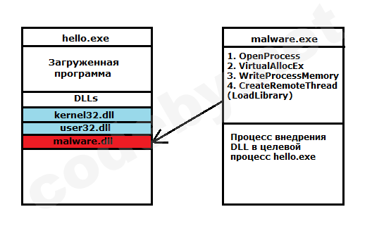 dll_injection_1.png