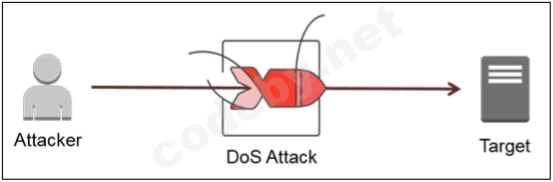 DoS-attack.png