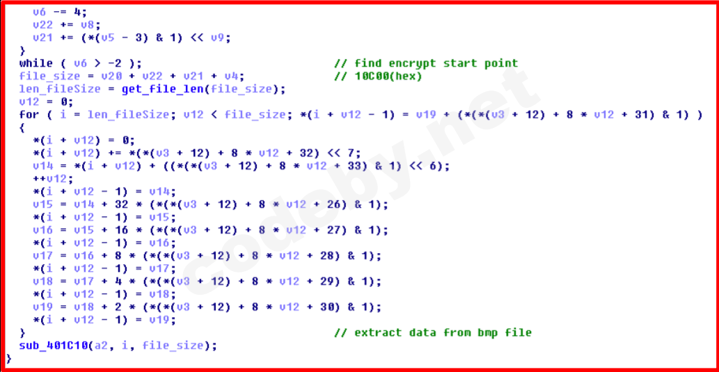 figure44_dl-avenger-steganography-algo.png