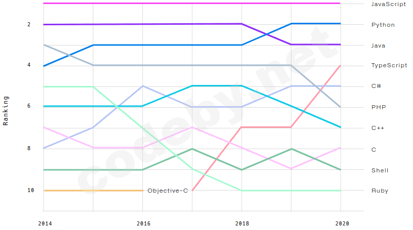 гит отчёт.png