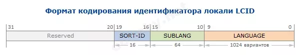 LcidFormat.webp