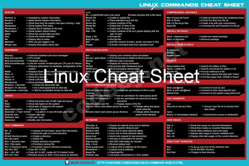linux-cheat-sheet-300x200-1024x682.png