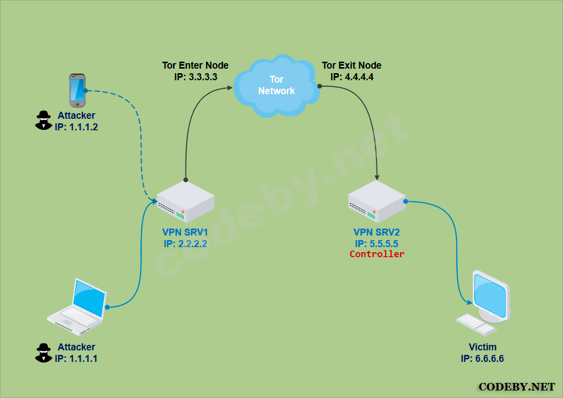 Network Topology - codeby.png