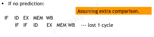 no_prediction_timing.png