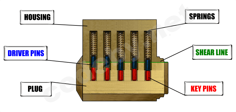 Parts-of-a-Pin-Tumbler-Lock.png