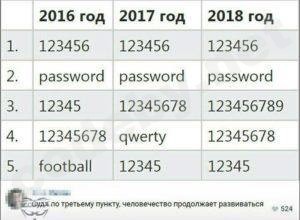 passwords-evolution-300x220.jpg