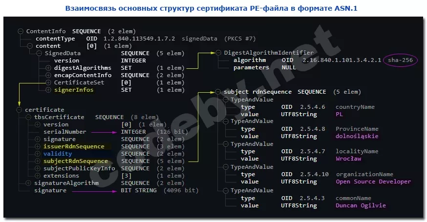pkcs_7.webp
