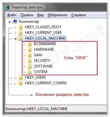 RegeditHive.webp