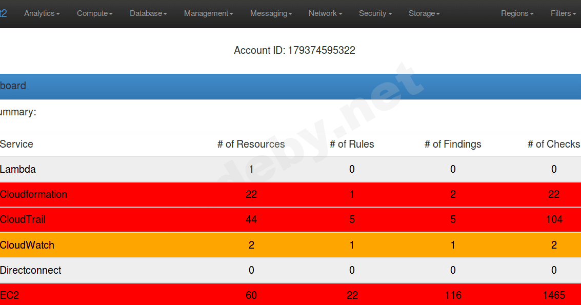 Scout2 - Инструмент аудита безопасности для AWS-окружений.png