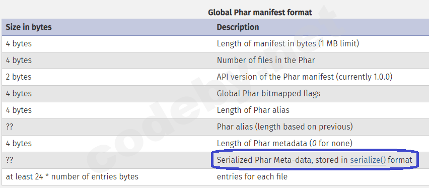 serialized-PHAR-format.png