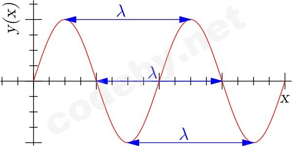 Sine_wavelength.jpg