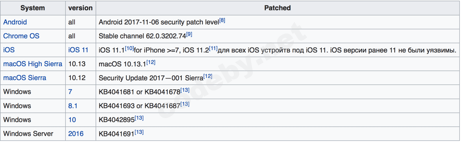 Снимок экрана 2018-02-07 в 14.28.02.png